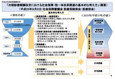 【地域包括ケアシステムに係る診療報酬改定2016】7対1入院基本料等の施設基準の見直し（用語説明付） For The Smile