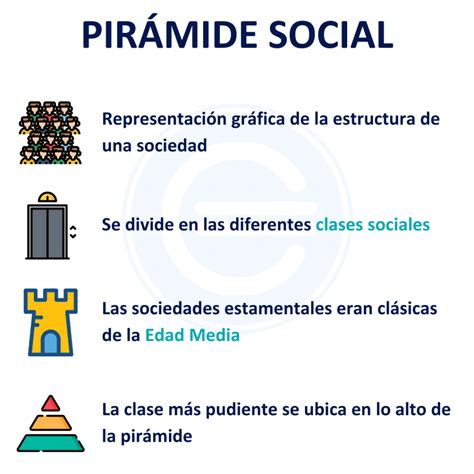 Piramide Social Modafinil24