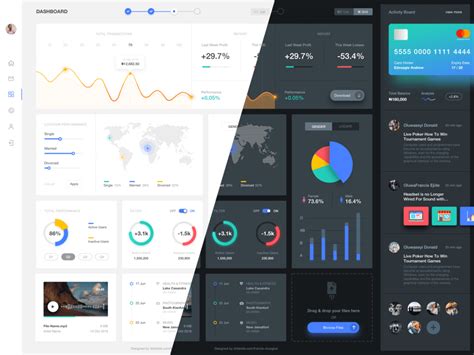 Dashboard Components Sketch Resource Sketch Ui Kits Download Sketch