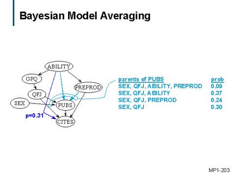 Bayesian Model Averaging