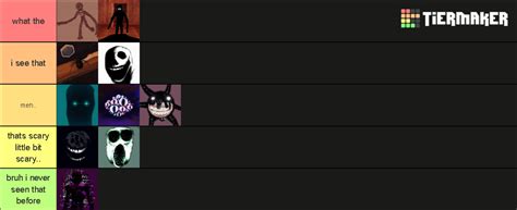 Roblox DOORS monsters Tier List (Community Rankings) - TierMaker