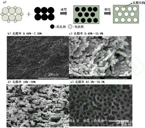 氧化锆多孔陶瓷制备方法 世展网