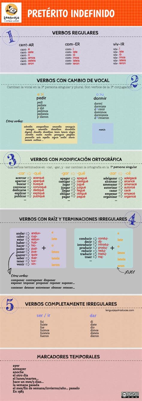 Preterito Indefinido Infografia Lenguaje Y Otras Luces