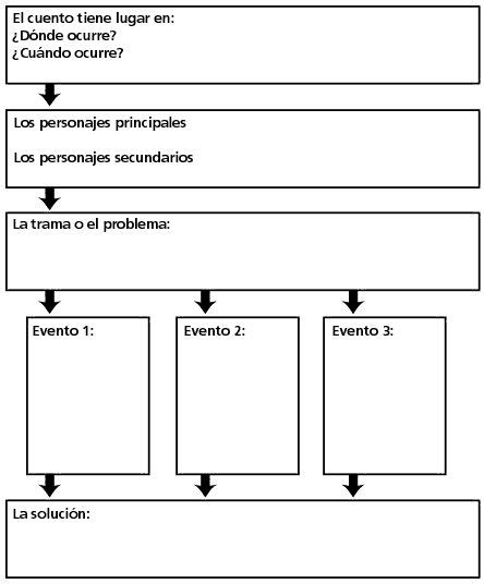 Mapa Del Cuento 2 Text Features Bar Chart Reading