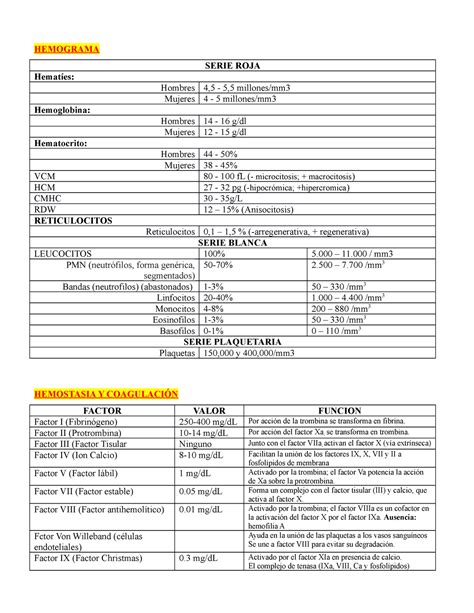 Hemograma Pdf Hemograma Valores Normales De La Serie Roja En Funci N