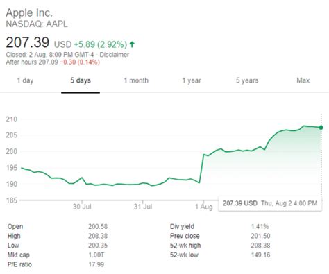 what is apples net worth right now 2018