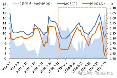 【金研•深度】2024年8月债市回顾：债券收益率触底后反弹 新浪财经 新浪网