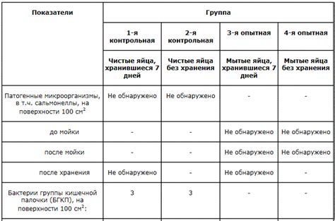 Журнал обработки яиц на пищеблоке образец заполнения
