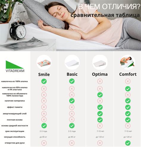 КЛИНОВИДНЫЕ ПОДУШКИ VITADREAM – 8-495-201-32-71 | 8-985-132-16-75 | 8 ...