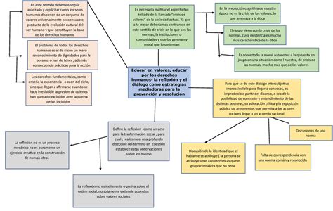 Mapa Mental Semana 16 Etica La Reflexión No Es Indiferente O Pasiva