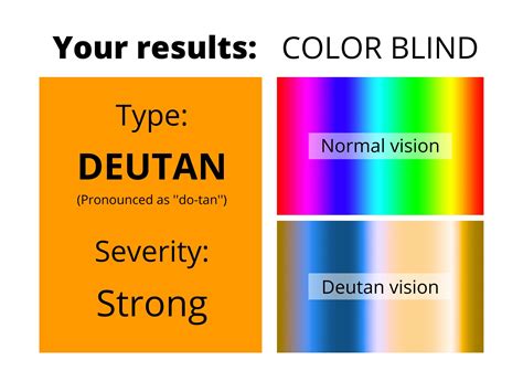 Strong Deutan