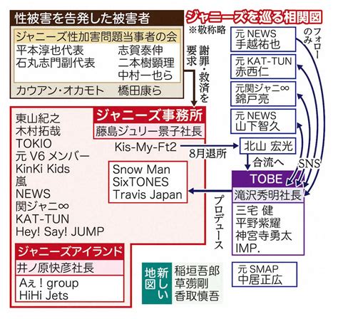 ＜ジャニーズ会見＞会見の途中で離席する藤島ジュリー景子氏（右は東山紀之新社長、中央は井ノ原快彦＝撮影・西海健太郎 ― スポニチ Sponichi Annex 芸能