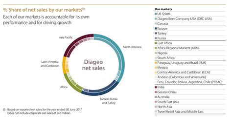 Diageo: Shiny Bottles Lead to Shiny Dividends - Dividend Monk