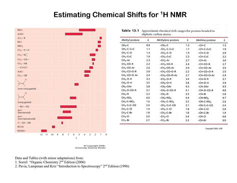 Solution Data Sheet For Nmr Studypool