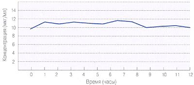 Финлепсин и Финлепсин ретард в терапии эпилепсии