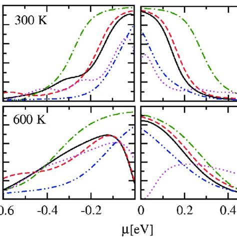 Color Onlinevariation Of Maximum Thermoelectric Figure Of Merit Zt M