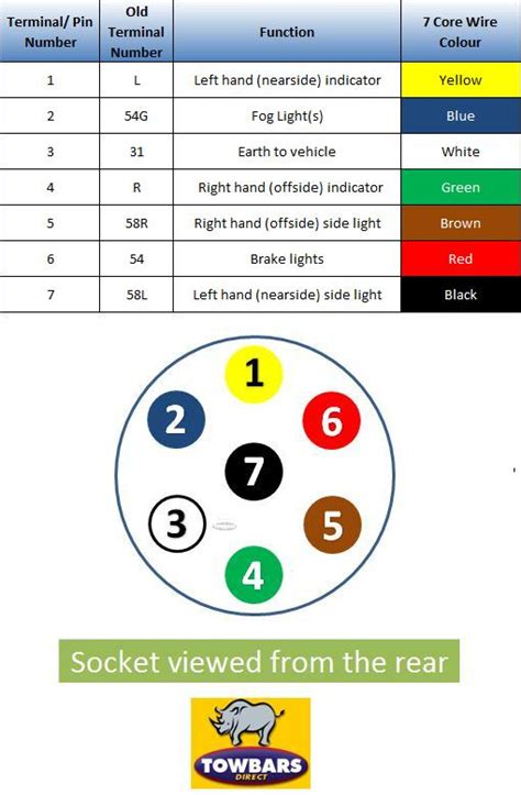 understanding  socket wiring diagrams moo wiring