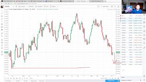 DXY And Gold Weekly Forex Analysis YouTube