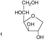 Physical properties of glucose | Download Table