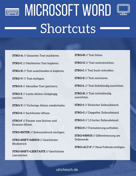 Microsoft Word Die Wichtigsten Shortcuts In Der Übersicht Ulrich Esch