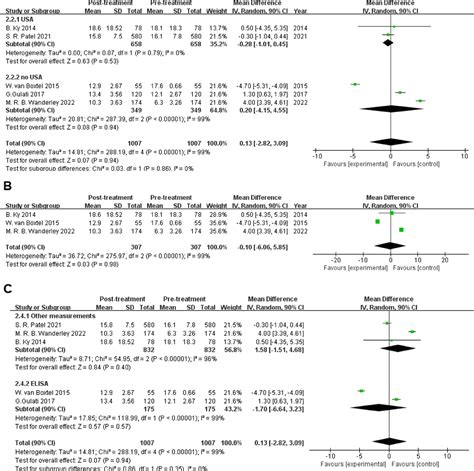 Pdf Galectin And Myeloperoxidase May Monitor Cancer Therapy Related