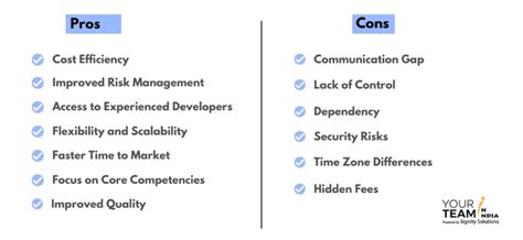 Pros And Cons Of Outsourcing Software Development