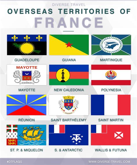 Overseas Territories of France : vexillology