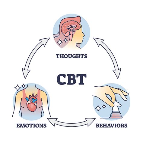 Cognitive Behavioral Therapy Cbt Lisa Matovich Brooke