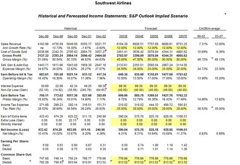 Discounted Future Cash Flow Calculator Johnannaleigh