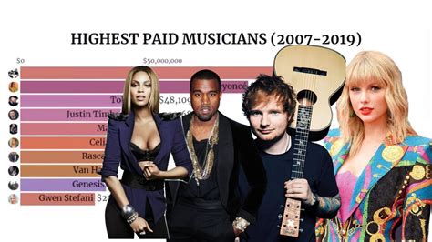 Top 10 Highest Paid Singers In The World 2007 2019 Youtube