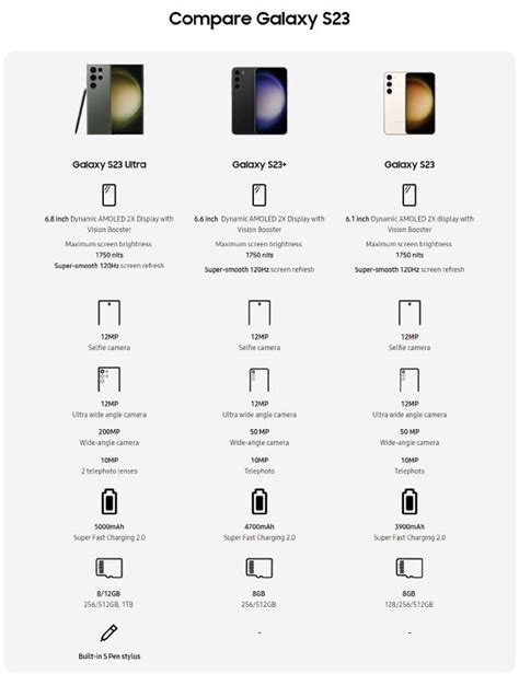Galaxy S23: See here the new Samsung prices in Europe