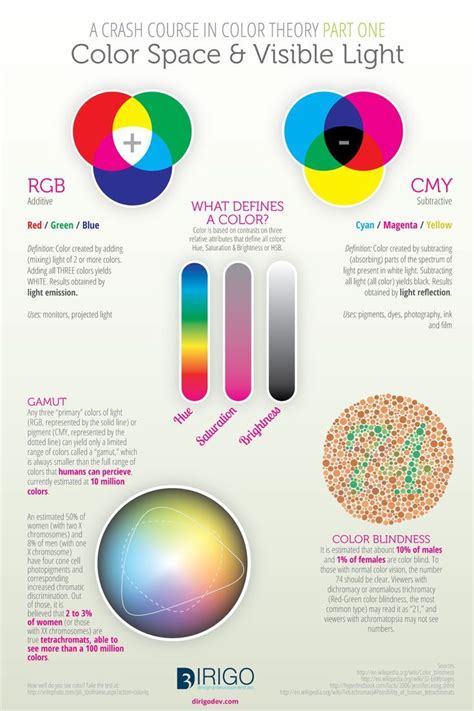 Psychology Psychology Color Theory Infographic