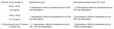 МИГ 400 филмирани таблетки 10бр. MIG 400 film-coated tablets 10s