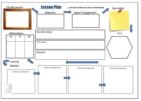 5 Minute Lesson Plan Template Fresh Best 25 5 Minute Lesson Plan Ideas