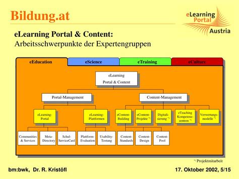 Ppt Bundesministerium F R Bildung Wissenschaft Und Kultur Powerpoint