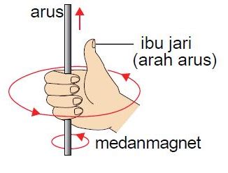 daya  atas konduktor pembawa arus   medan ma