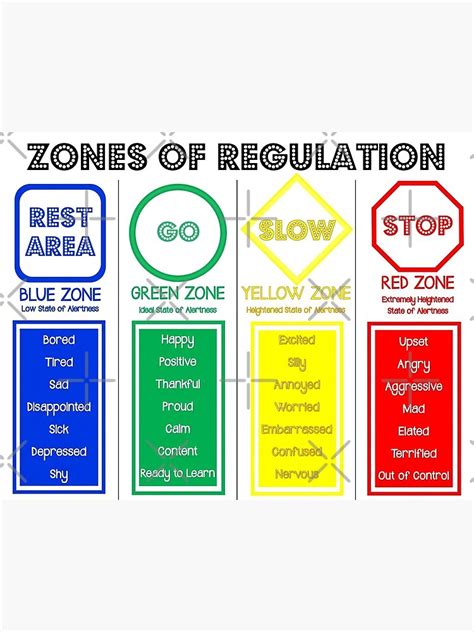 Zones Of Regulation Zones Of Regulation Zone Of Regulation Images And ...
