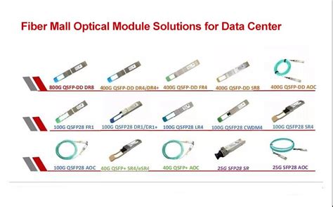 Market Demand And Trend For The Data Center Optical Transceiver