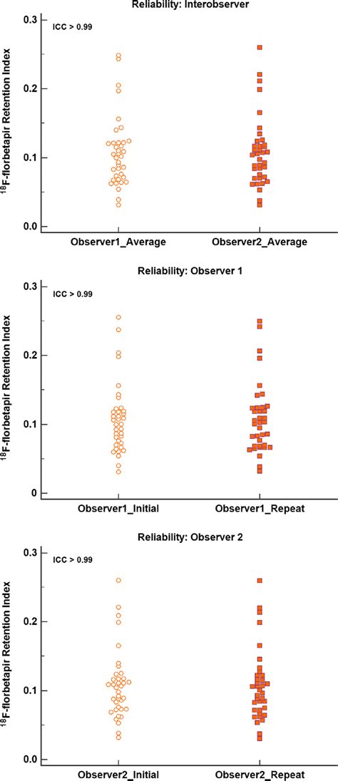 Reproducibility And Repeatability Of Assessment Of Myocardial Light