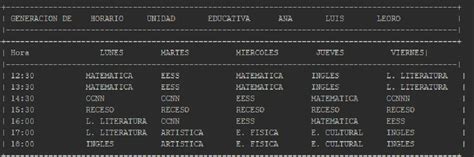 Influencia De Los Algoritmos Genéticos En La Generación De Horarios En