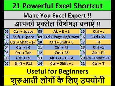 Powerful Shortcut Keys Will Definitely Make You Excel Expert