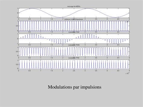 PPT Communications Analogiques EII1 PowerPoint Presentation Free