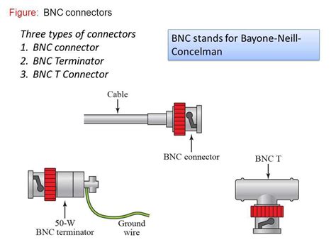 How to Read and Understand a Coaxial Cable Wiring Diagram