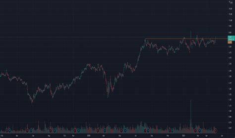 hl stock price  chart nysehl tradingview
