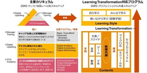 やばい？やさしいコンサルpwcコンサルティングの転職体験｜パワハラはある？やめとけと言われる理由と離職率