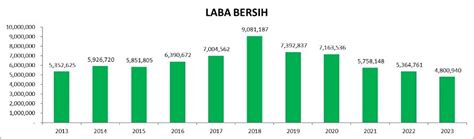 Kinerja Unvr Full Year Kembali Turun Rivan Kurniawan