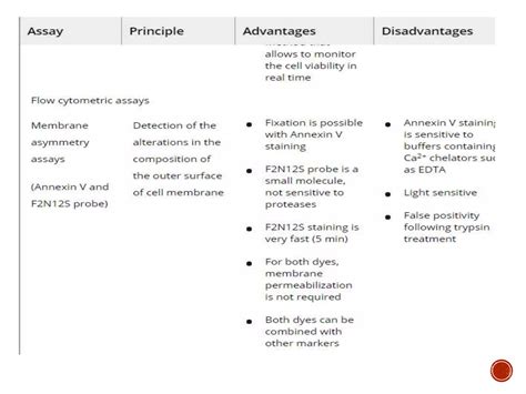 Principles And Applications Of Cell Viability Assays Mtt Assays Ppt