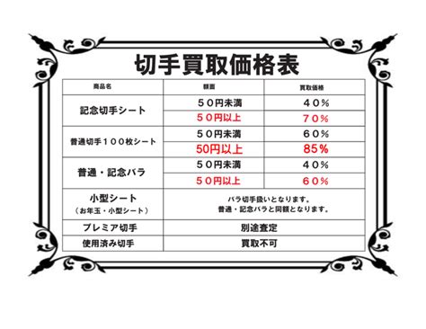 切手 普通切手 84円 100枚シート まとめて お売り頂きました！ - リサイクル＆買取専門のリサイクルマート Guide