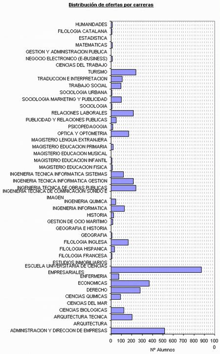 Memoria Anual Universidad De Alicante