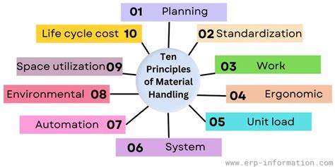 warehouse material handling equipment principles  tips
